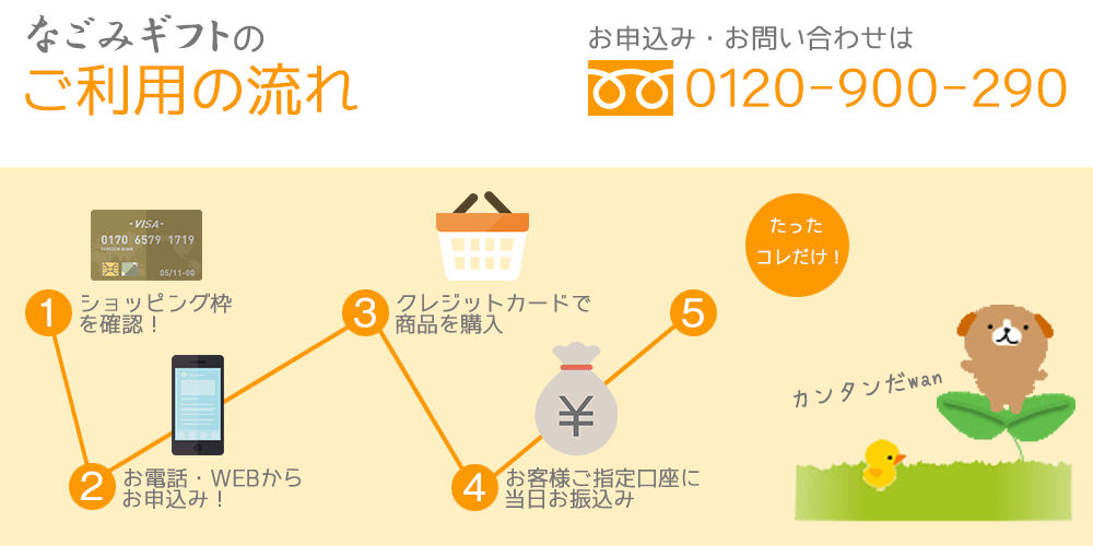 現金化ご利用の流れ